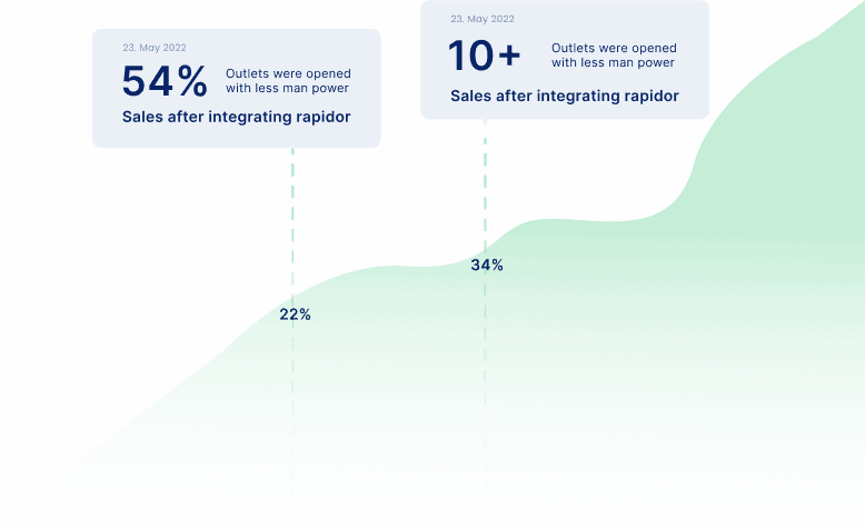 Sales Automation Software