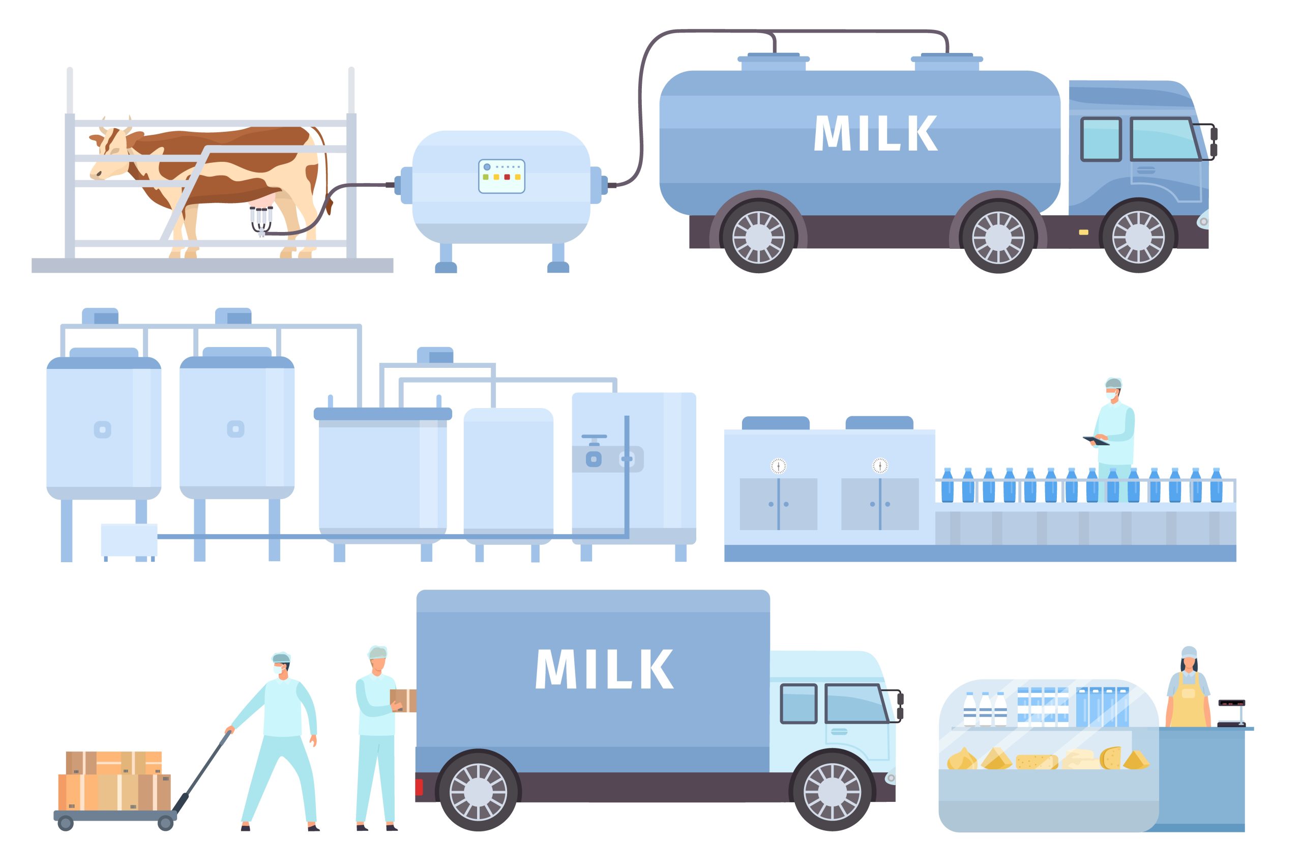 Robotic Process Automation In Dairy Industry