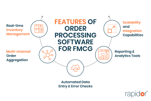 A Comprehensive Guide to Order Processing Software