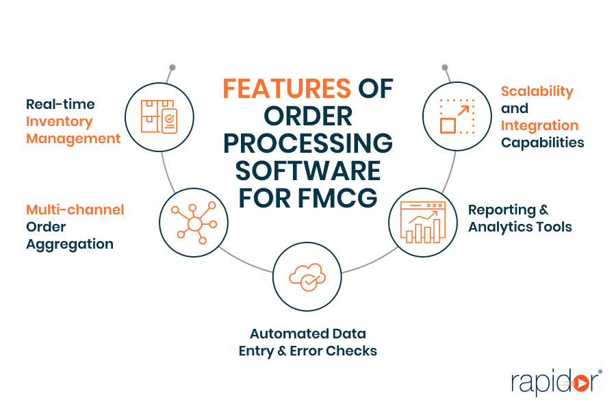 Features of order processing software for FMCG