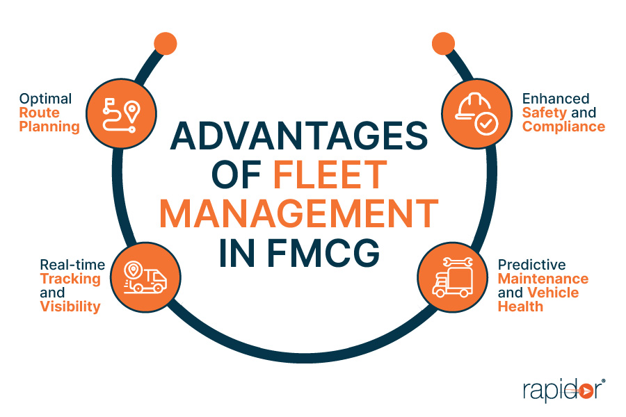 Advantages of Fleet Management Software in FMCG
