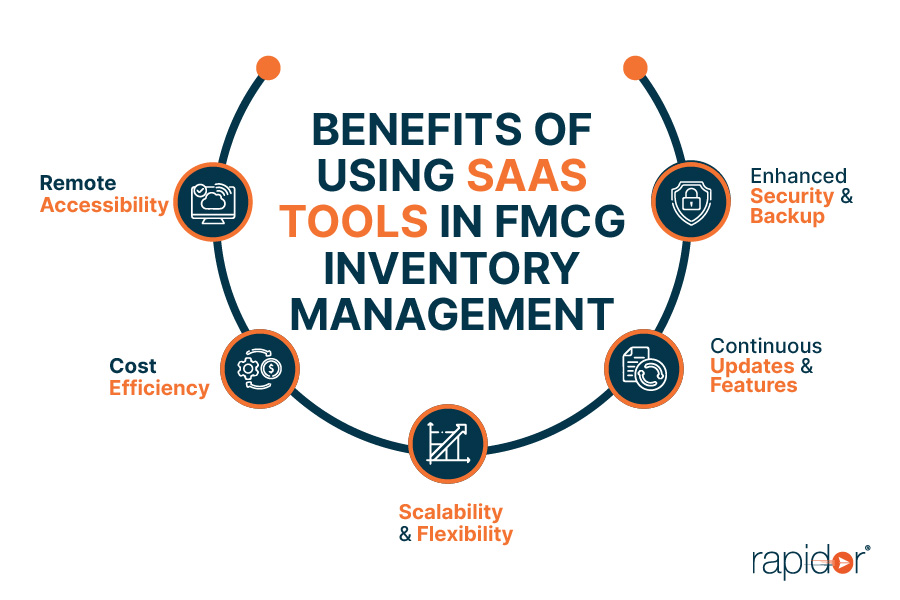 Benefits of Using SaaS Tools in FMCG Inventory Management