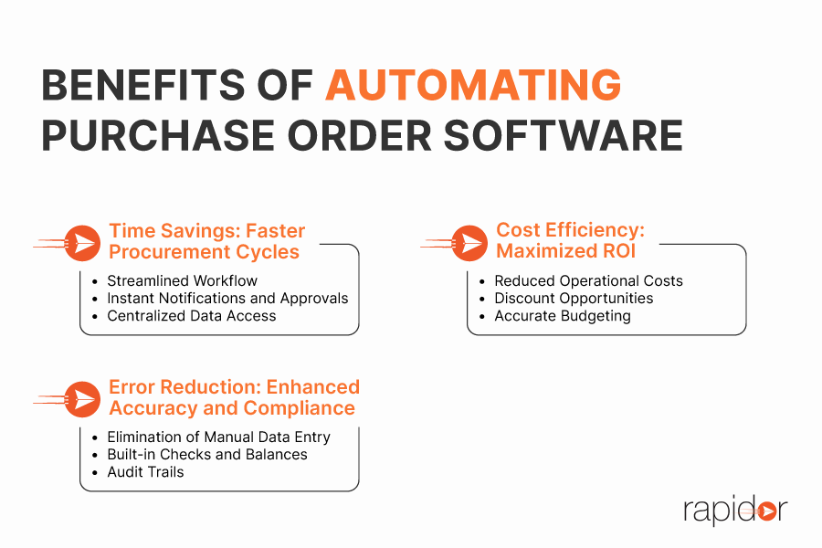 Benefits of Automating Purchase Order Software

