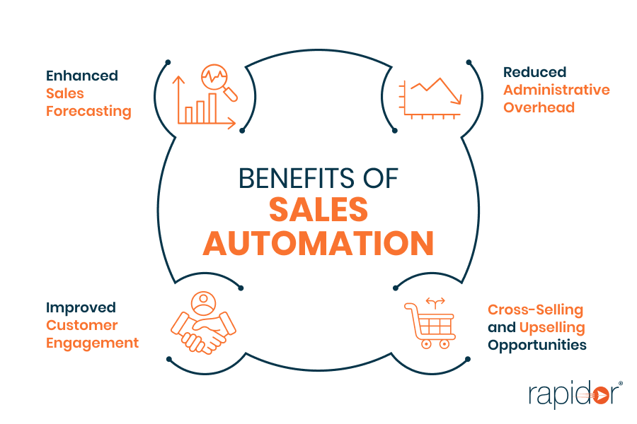 Benefits of Sales Automation