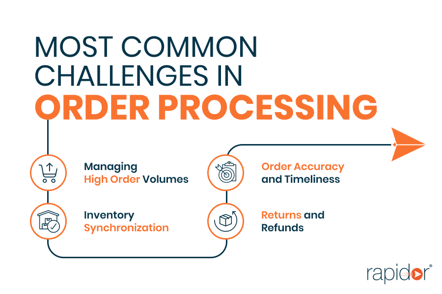 Most Common Challenges in Order Processing
