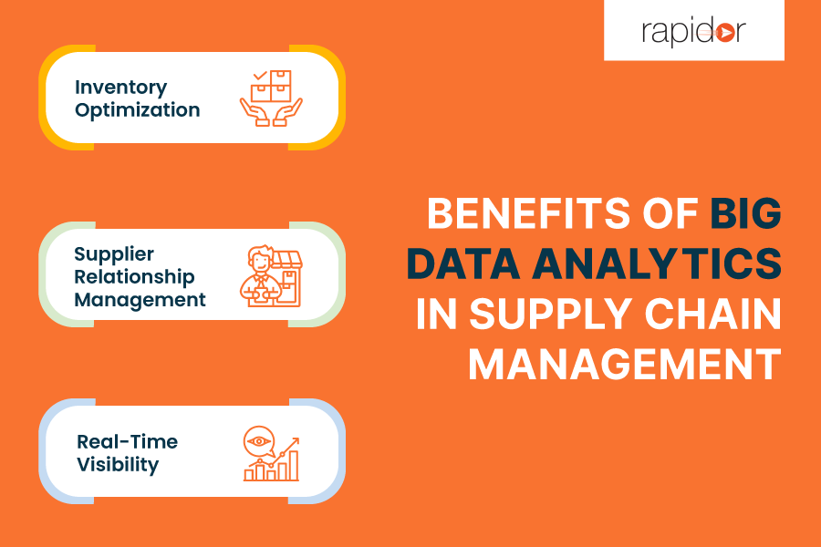 Benefits of Big Data Analytics In Supply Chain Management

