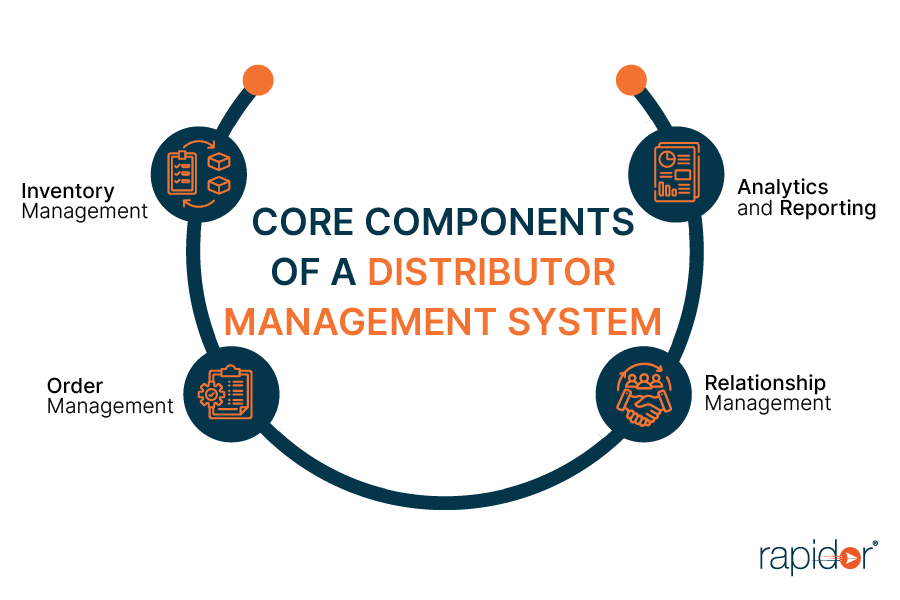 Core Components of Distributor Management System 