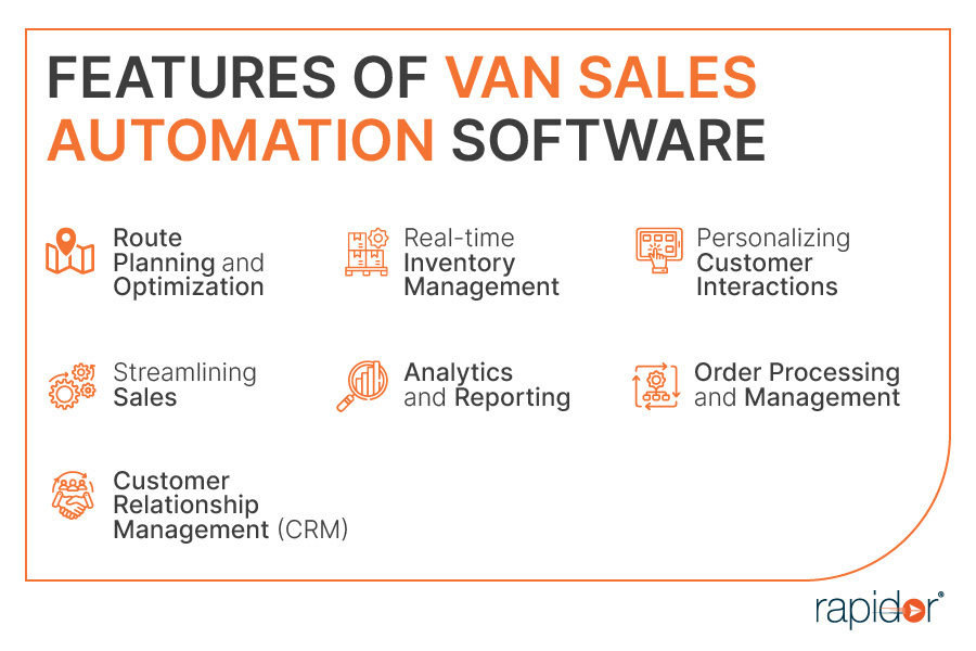 Features of Van Sales Automation Software
