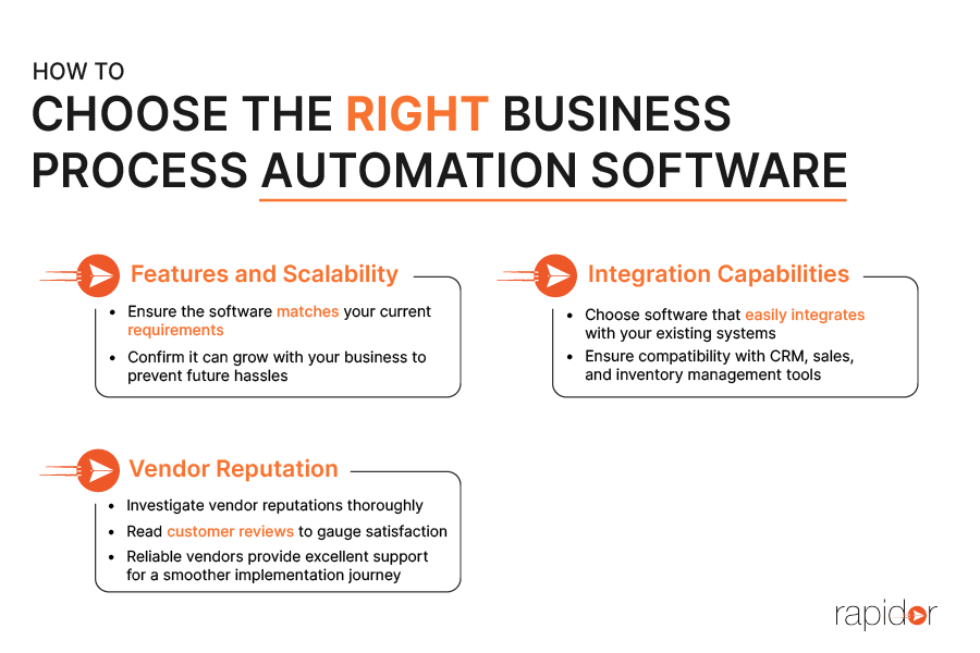 Business Process Automation in Digital Transformation