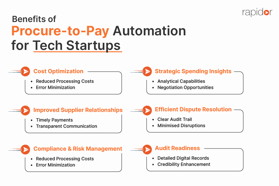 Benefits of Procure-to-Pay Automation for Tech Startups