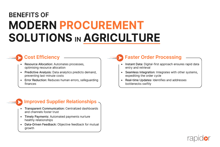 Benefits of Modern Procurement Solutions in Agriculture