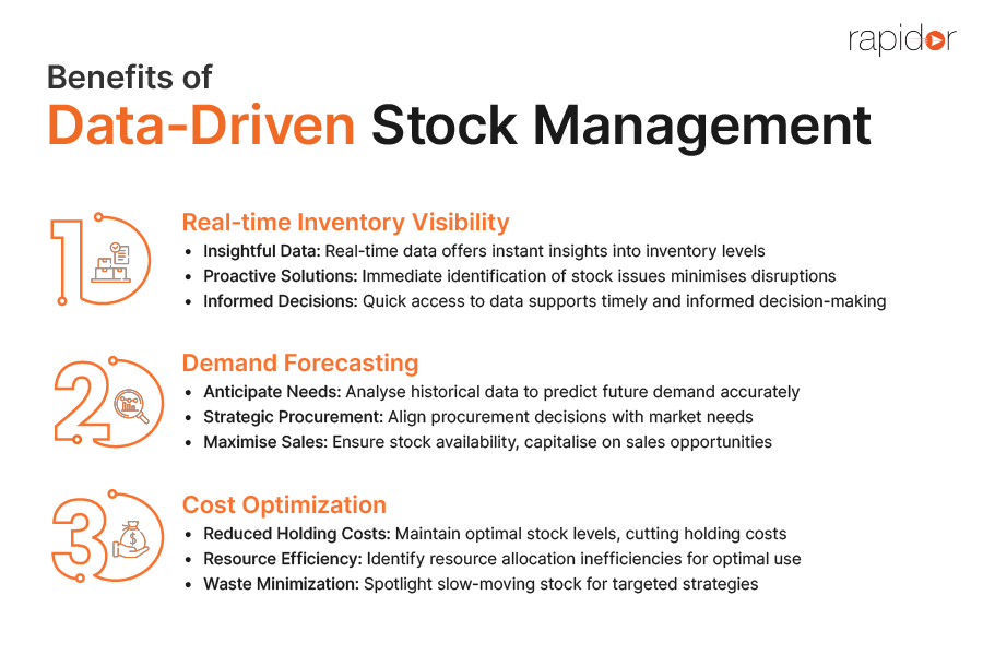 Benefits of Data-Driven Stock Management