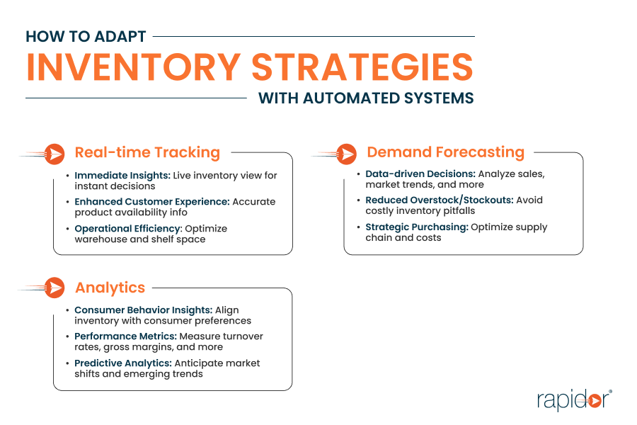 How to Adapt Inventory Strategies with Automated Systems