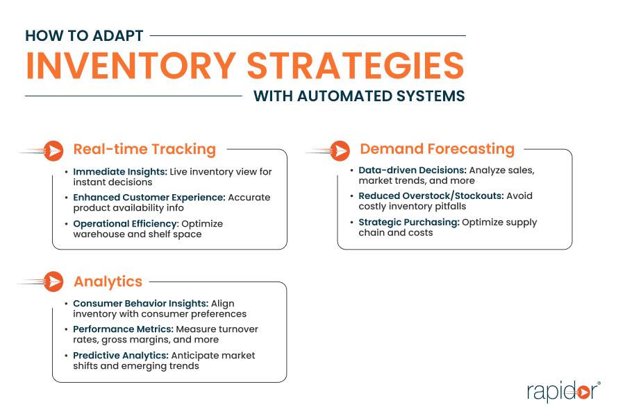 Automated Inventory Management For Dynamic Buying Automated Inventory Management For Dynamic Buying