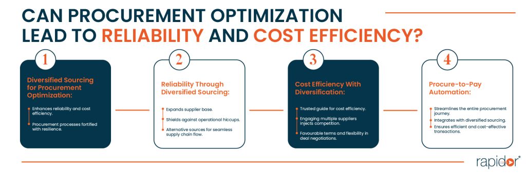 Can Procurement Optimization Lead to Reliability and Cost Efficiency?

