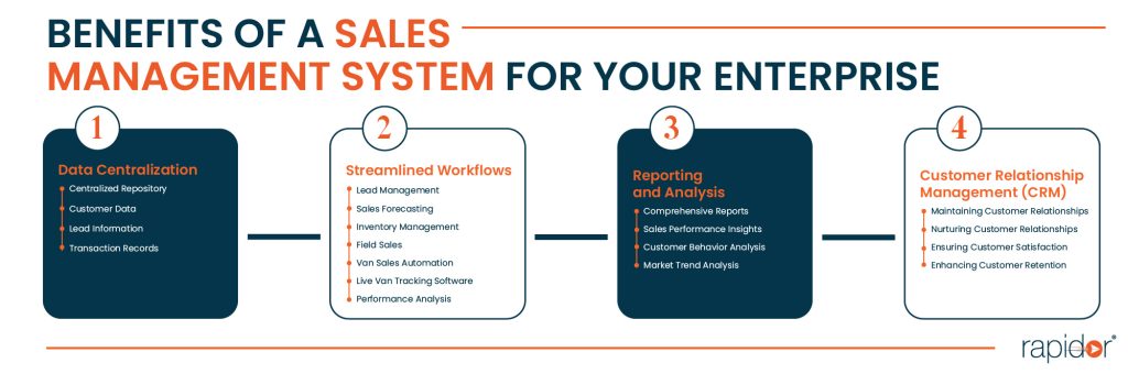 Benefits of a Sales Management System