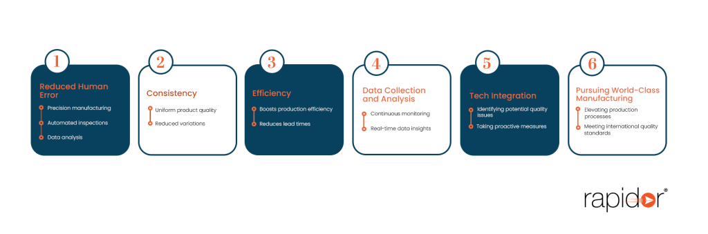 Process Automation Improves Product Quality
