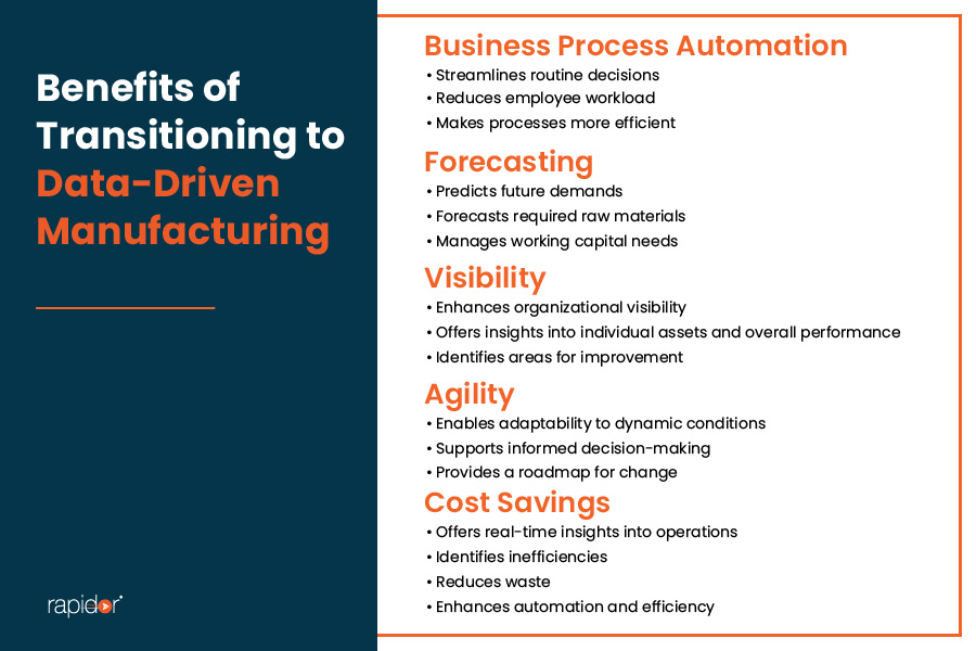 Benefits of Transitioning to Data-Driven Manufacturing