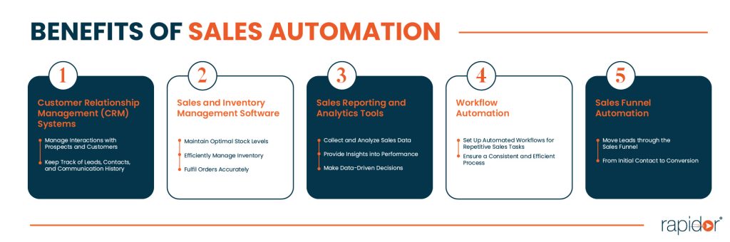 Benefits of Sales Automation