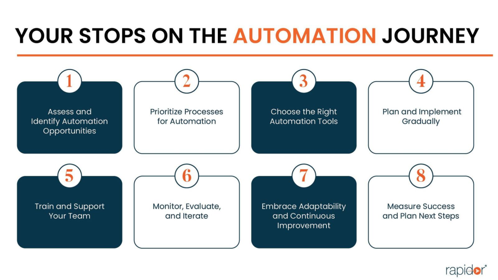 Robotic Process Automation for Small and Medium-sized Enterprises (SMEs)