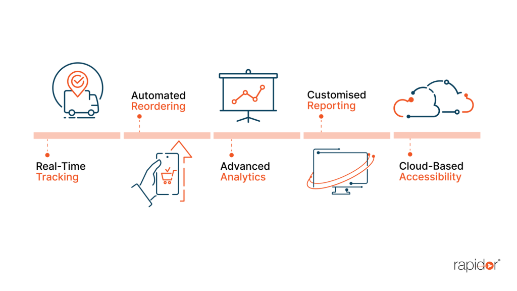 Inventory Management Software