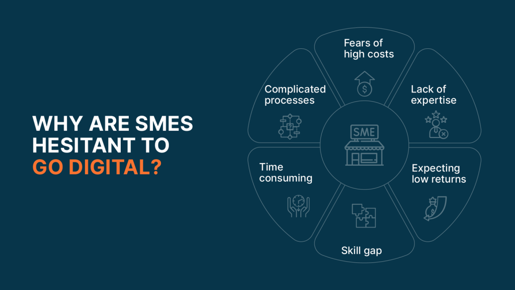 digital transformation for smes