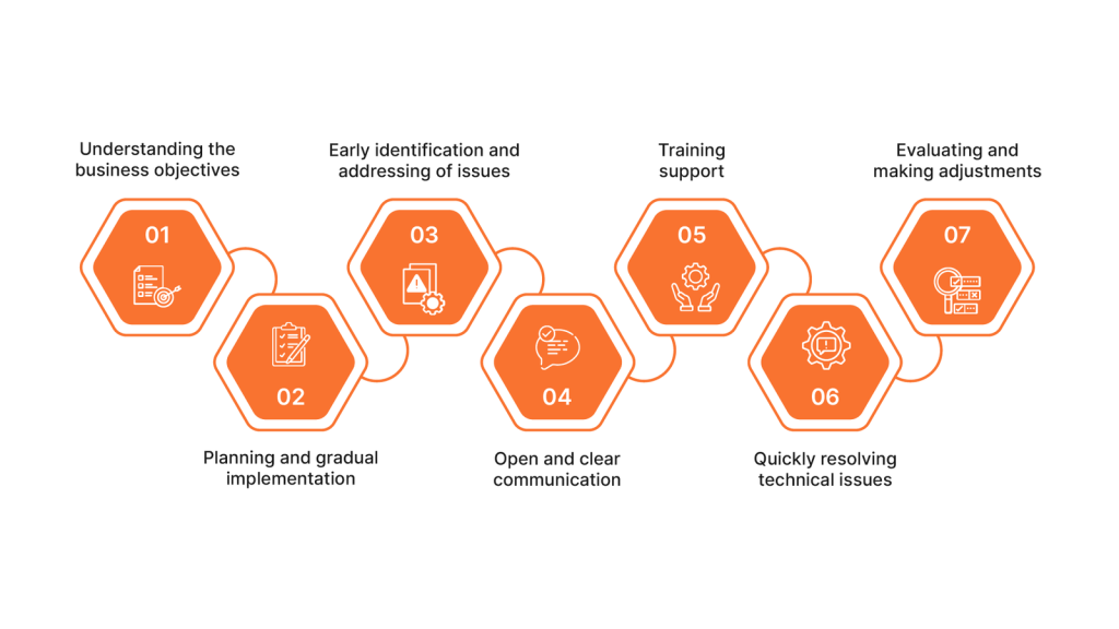 Seamless Technology Integration Strategies