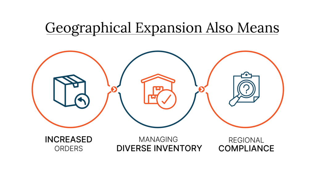 Understanding The Challenges of Geographical Expansion
