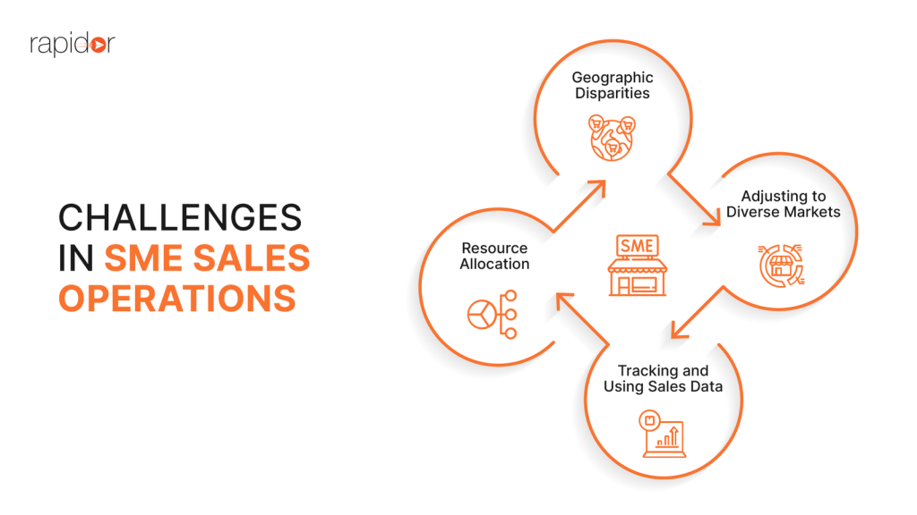 Challenges in SME Sales Operations